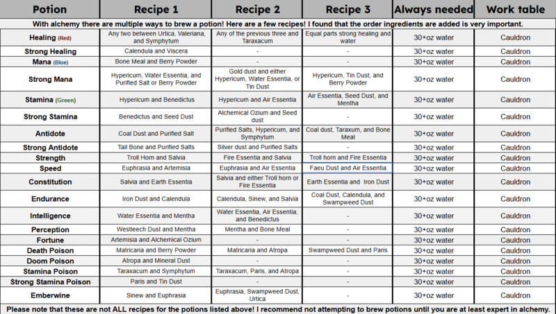 File:Cauldron Potion Cheat Sheet.png